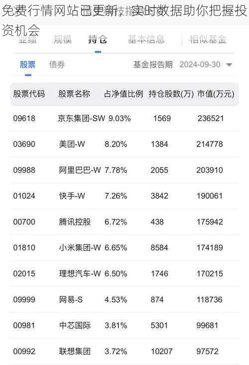 免费行情网站已更新，实时数据助你把握投资机会