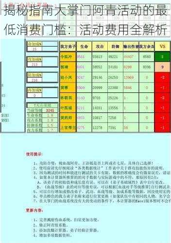 揭秘指南大掌门阿青活动的最低消费门槛：活动费用全解析