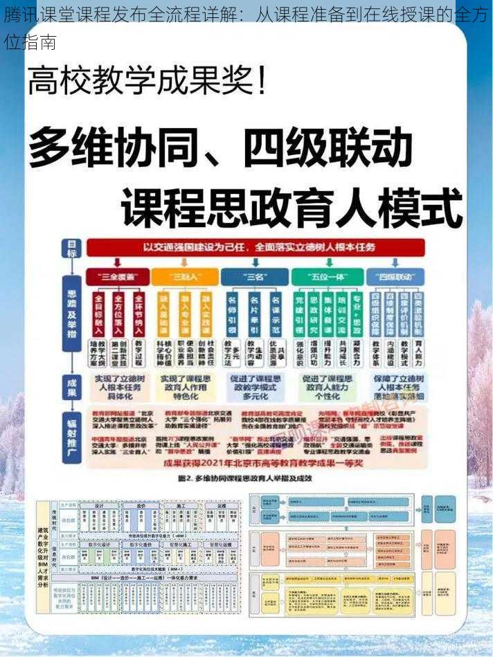 腾讯课堂课程发布全流程详解：从课程准备到在线授课的全方位指南