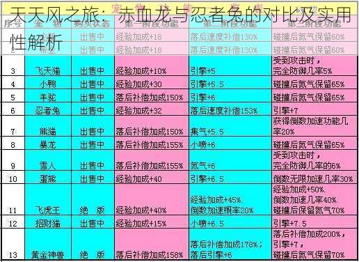 天天风之旅：赤血龙与忍者兔的对比及实用性解析