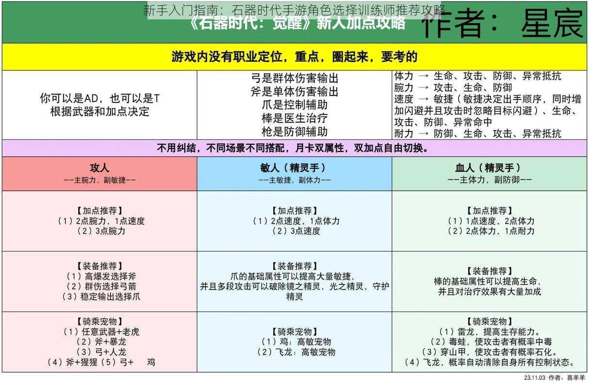 新手入门指南：石器时代手游角色选择训练师推荐攻略