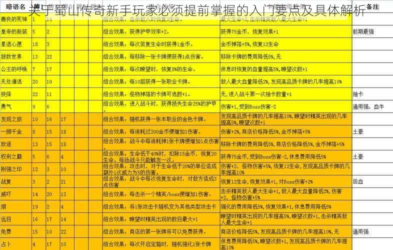 关于蜀山传奇新手玩家必须提前掌握的入门要点及具体解析