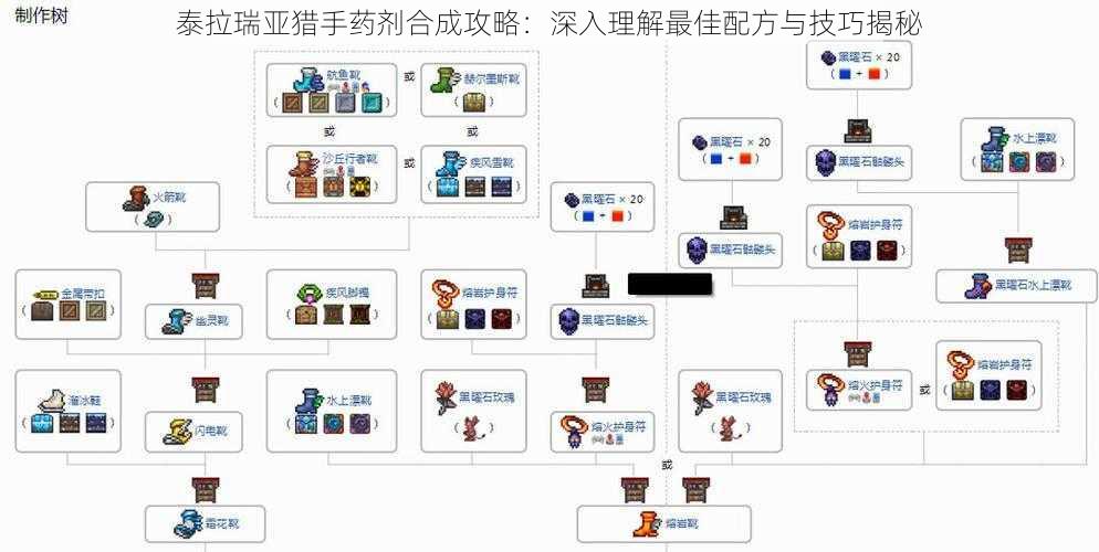 泰拉瑞亚猎手药剂合成攻略：深入理解最佳配方与技巧揭秘