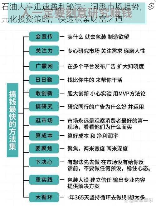 石油大亨迅速盈利秘诀：洞悉市场趋势，多元化投资策略，快速积累财富之道