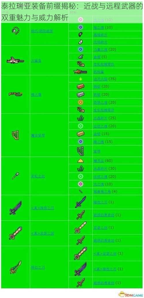 泰拉瑞亚装备前缀揭秘：近战与远程武器的双重魅力与威力解析