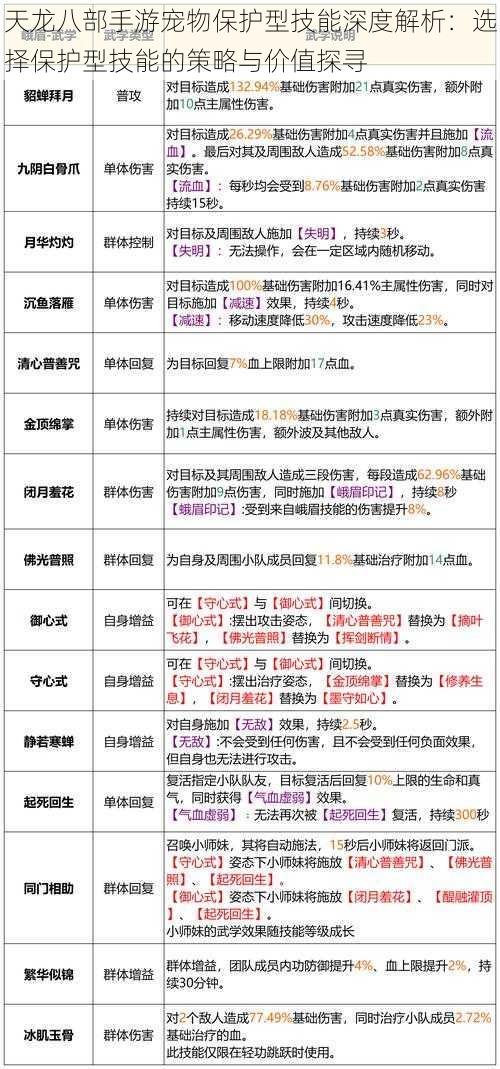 天龙八部手游宠物保护型技能深度解析：选择保护型技能的策略与价值探寻