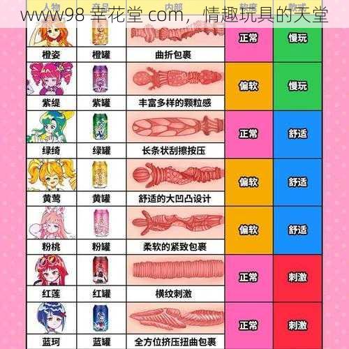 www98 幸花堂 com，情趣玩具的天堂