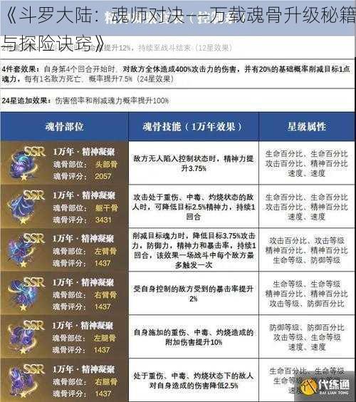 《斗罗大陆：魂师对决——万载魂骨升级秘籍与探险诀窍》