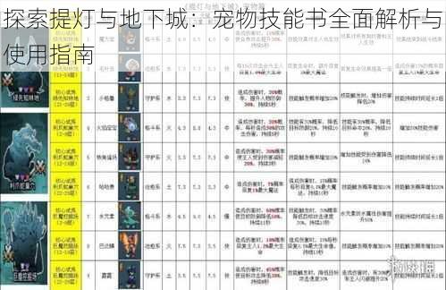 探索提灯与地下城：宠物技能书全面解析与使用指南