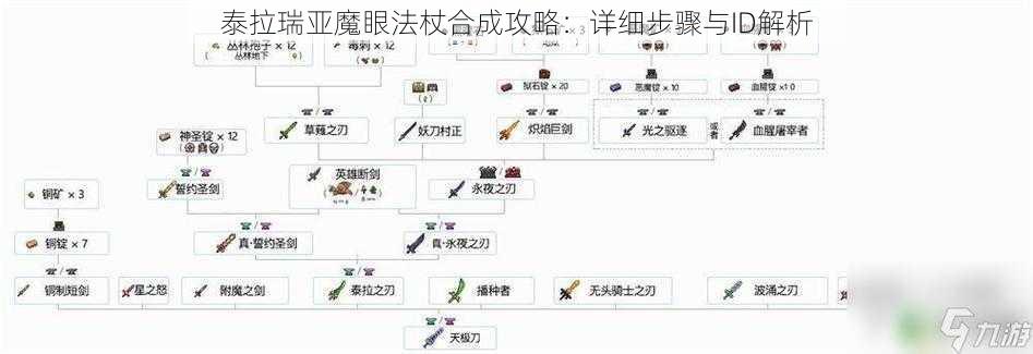 泰拉瑞亚魔眼法杖合成攻略：详细步骤与ID解析