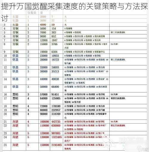 提升万国觉醒采集速度的关键策略与方法探讨