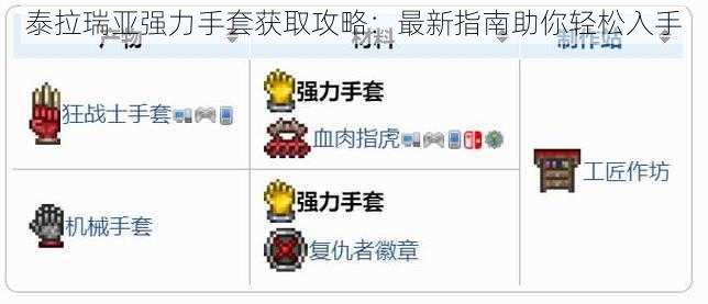 泰拉瑞亚强力手套获取攻略：最新指南助你轻松入手