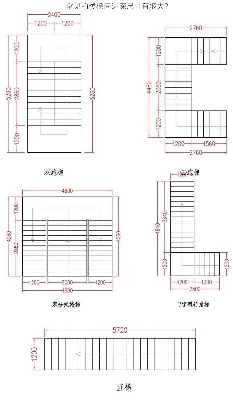 常见的楼梯间进深尺寸有多大？