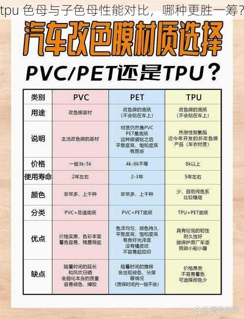 tpu 色母与子色母性能对比，哪种更胜一筹？