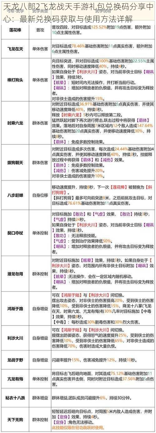 天龙八部2飞龙战天手游礼包兑换码分享中心：最新兑换码获取与使用方法详解