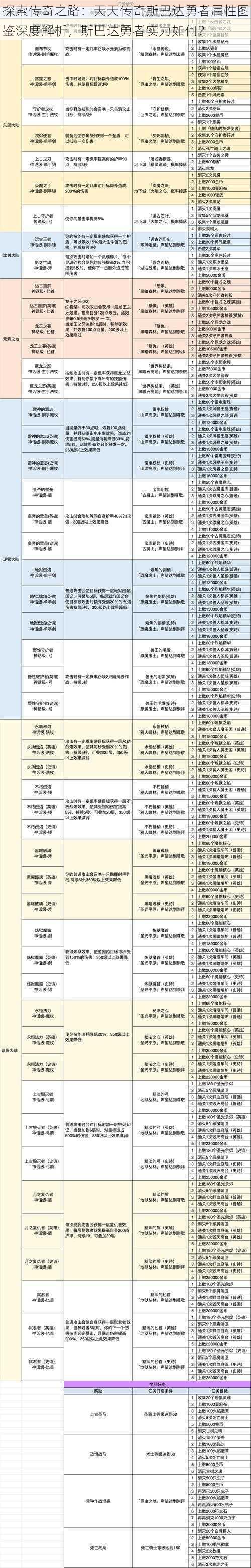 探索传奇之路：天天传奇斯巴达勇者属性图鉴深度解析，斯巴达勇者实力如何？