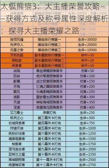 太极熊猫3：大主播荣誉攻略——获得方式及称号属性深度解析：探寻大主播荣耀之路