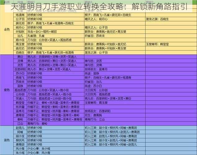 天涯明月刀手游职业转换全攻略：解锁新角路指引