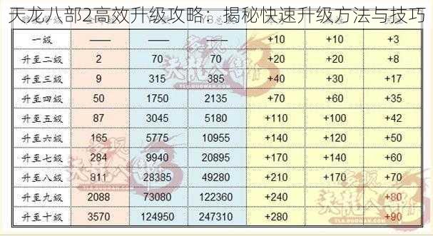 天龙八部2高效升级攻略：揭秘快速升级方法与技巧