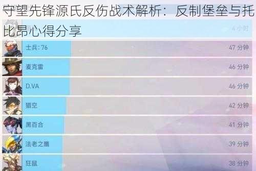 守望先锋源氏反伤战术解析：反制堡垒与托比昂心得分享