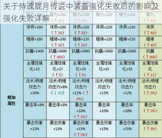 关于侍魂胧月传说中装备强化失败后的影响及强化失败详解