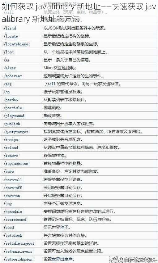 如何获取 javalibrary 新地址——快速获取 javalibrary 新地址的方法