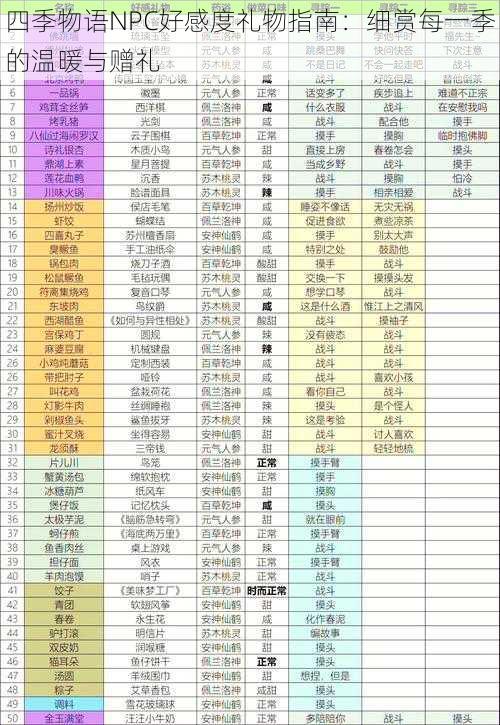 四季物语NPC好感度礼物指南：细赏每一季的温暖与赠礼