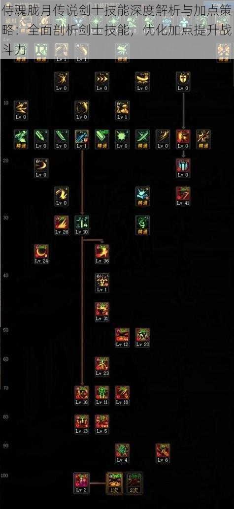 侍魂胧月传说剑士技能深度解析与加点策略：全面剖析剑士技能，优化加点提升战斗力