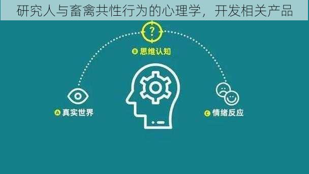 研究人与畜禽共性行为的心理学，开发相关产品