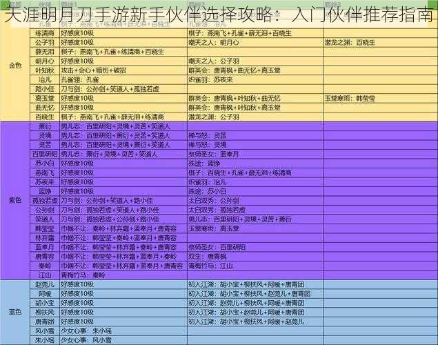 天涯明月刀手游新手伙伴选择攻略：入门伙伴推荐指南