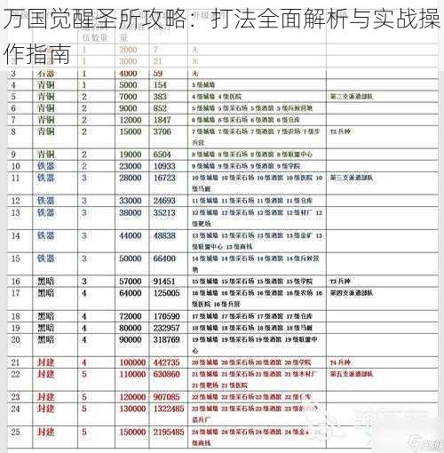 万国觉醒圣所攻略：打法全面解析与实战操作指南