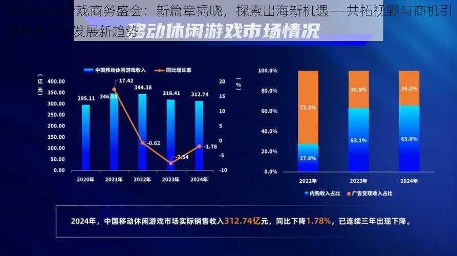 2024全球游戏商务盛会：新篇章揭晓，探索出海新机遇——共拓视野与商机引领游戏产业发展新趋势