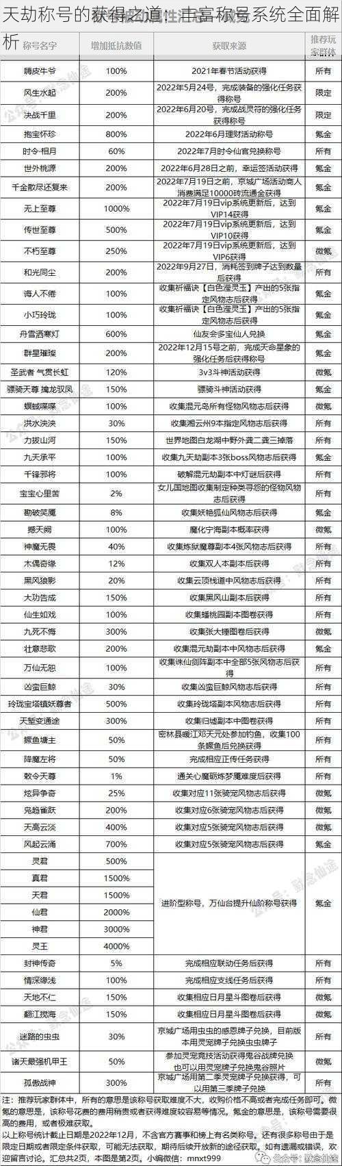 天劫称号的获得之道：丰富称号系统全面解析