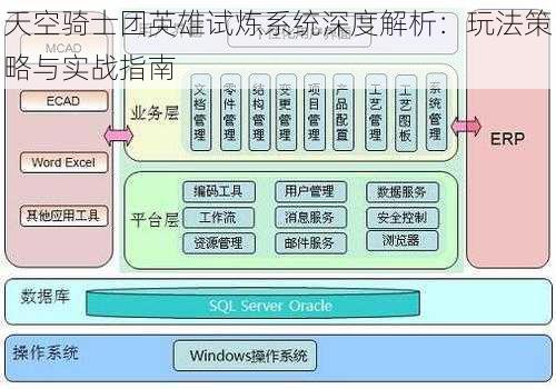 天空骑士团英雄试炼系统深度解析：玩法策略与实战指南