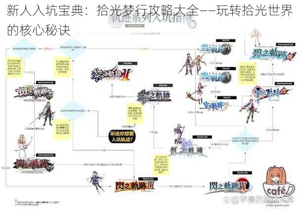 新人入坑宝典：拾光梦行攻略大全——玩转拾光世界的核心秘诀