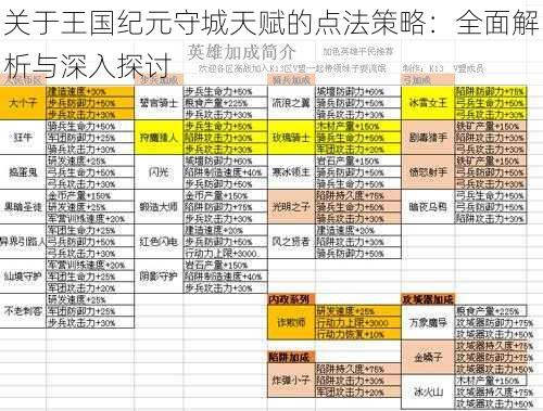 关于王国纪元守城天赋的点法策略：全面解析与深入探讨