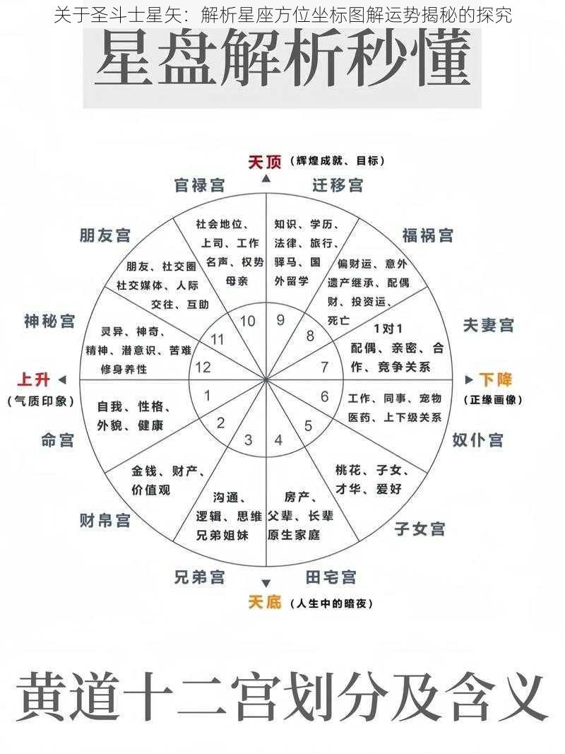 关于圣斗士星矢：解析星座方位坐标图解运势揭秘的探究