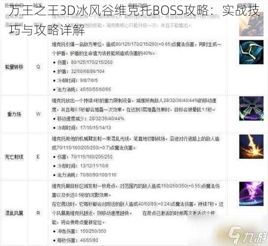 万王之王3D冰风谷维克托BOSS攻略：实战技巧与攻略详解