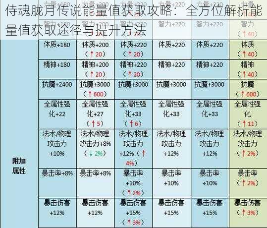 侍魂胧月传说能量值获取攻略：全方位解析能量值获取途径与提升方法