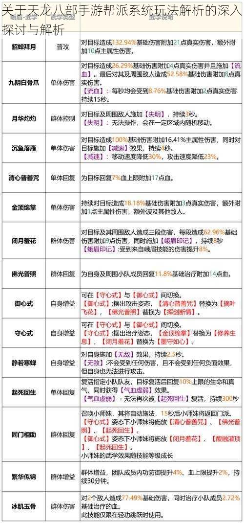 关于天龙八部手游帮派系统玩法解析的深入探讨与解析