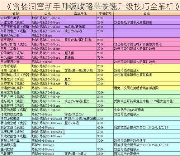 《贪婪洞窟新手升级攻略：快速升级技巧全解析》