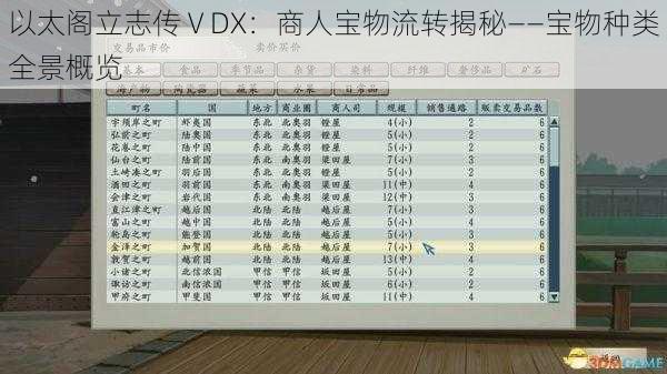 以太阁立志传ⅤDX：商人宝物流转揭秘——宝物种类全景概览