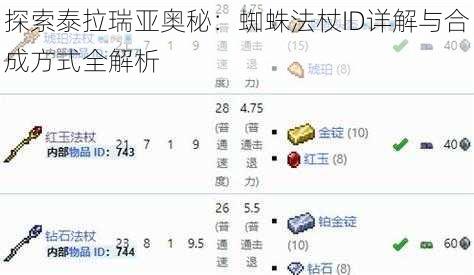 探索泰拉瑞亚奥秘：蜘蛛法杖ID详解与合成方式全解析