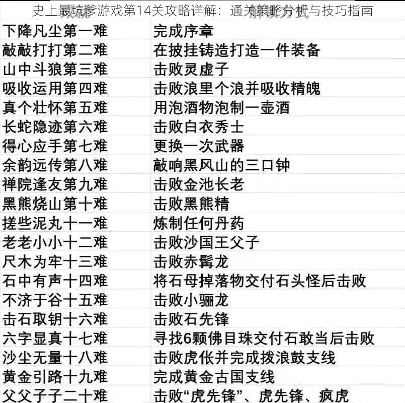 史上最坑爹游戏第14关攻略详解：通关策略分析与技巧指南