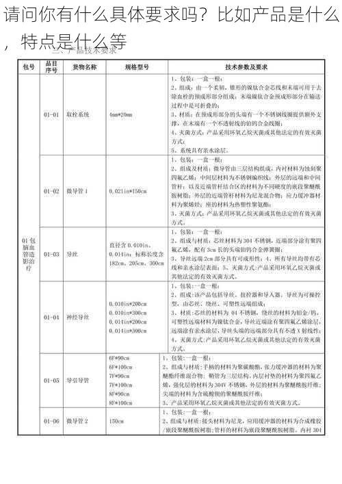 请问你有什么具体要求吗？比如产品是什么，特点是什么等