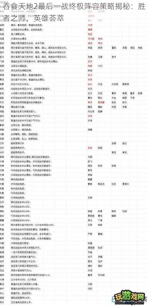 吞食天地2最后一战终极阵容策略揭秘：胜者之师，英雄荟萃