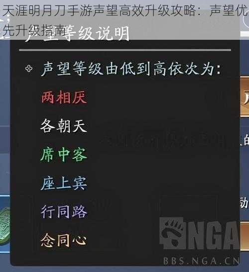 天涯明月刀手游声望高效升级攻略：声望优先升级指南