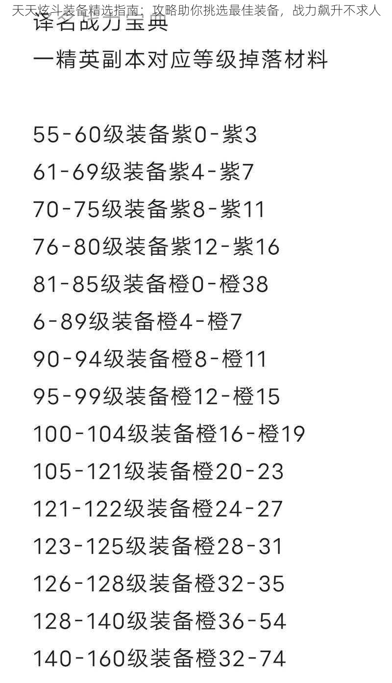 天天炫斗装备精选指南：攻略助你挑选最佳装备，战力飙升不求人