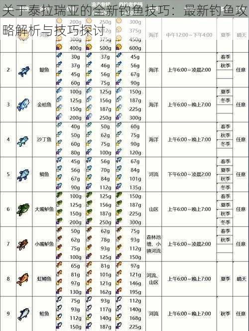 关于泰拉瑞亚的全新钓鱼技巧：最新钓鱼攻略解析与技巧探讨