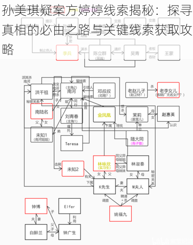 孙美琪疑案方婷婷线索揭秘：探寻真相的必由之路与关键线索获取攻略